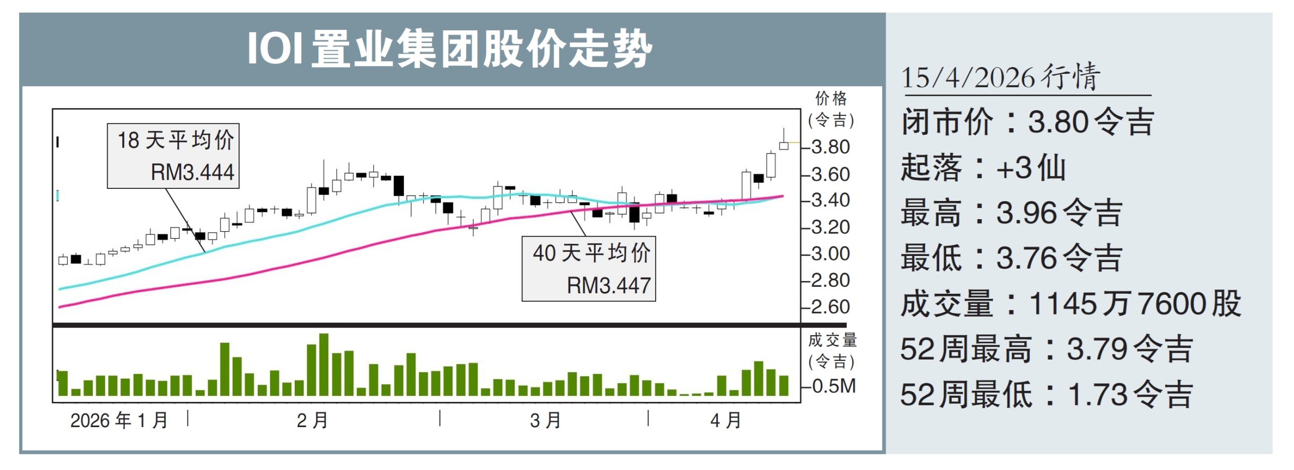 IOI置业集团 多引擎推动增长