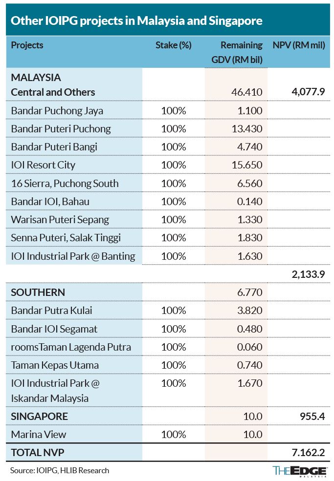 Home IOI Properties to acquire Asia Square Tower 2 in Singapore for S$2.48 bil Highlight IOI Properties to acquire Asia Square Tower 2 in Singapore for S$2.48 bil