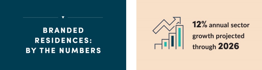 CNA 20251126 W Residences 8