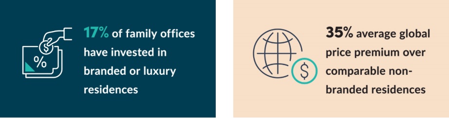 CNA 20251126 W Residences 9