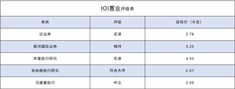 China Press 20250827 IOIPG Table