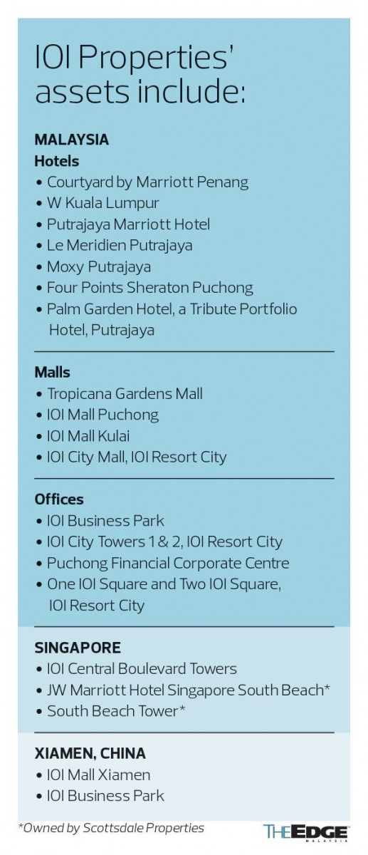 EdgeProp 20250827 IOIPG Table