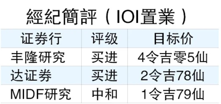 Sin Chew 20250605 IOIPG Financial Performance