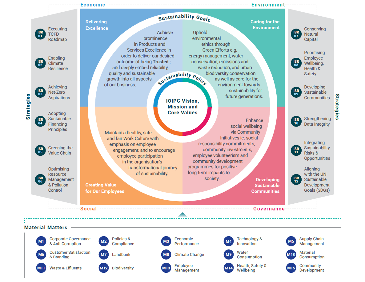 sustainability-strategic-framework