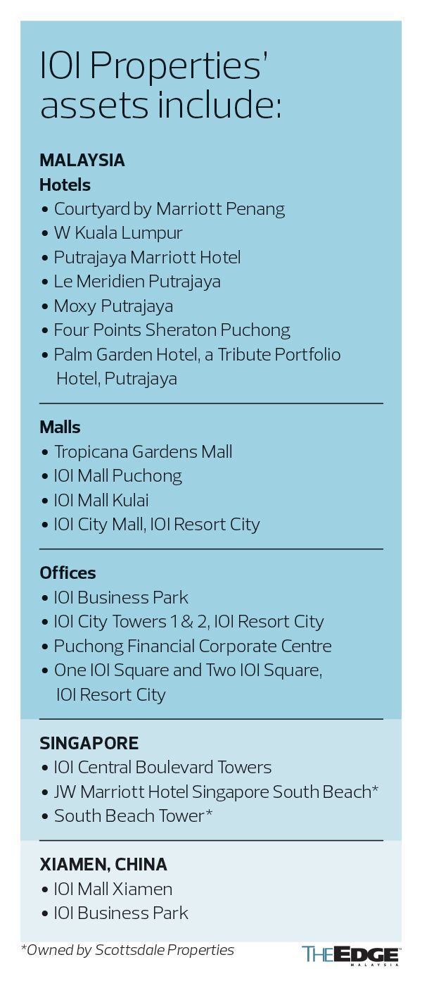 The Edge 20250826 IOIPG 3