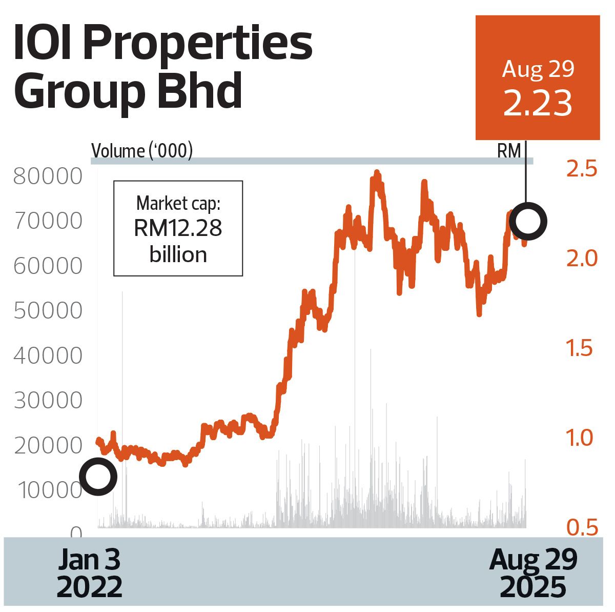 The Edge 20251006 IOI BRC 4