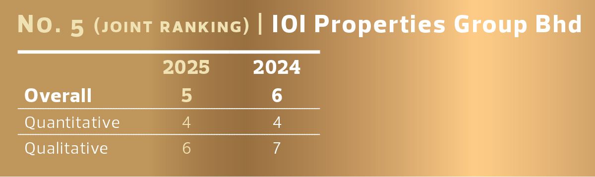 The Edge 20251124 IOI TEPEA 2