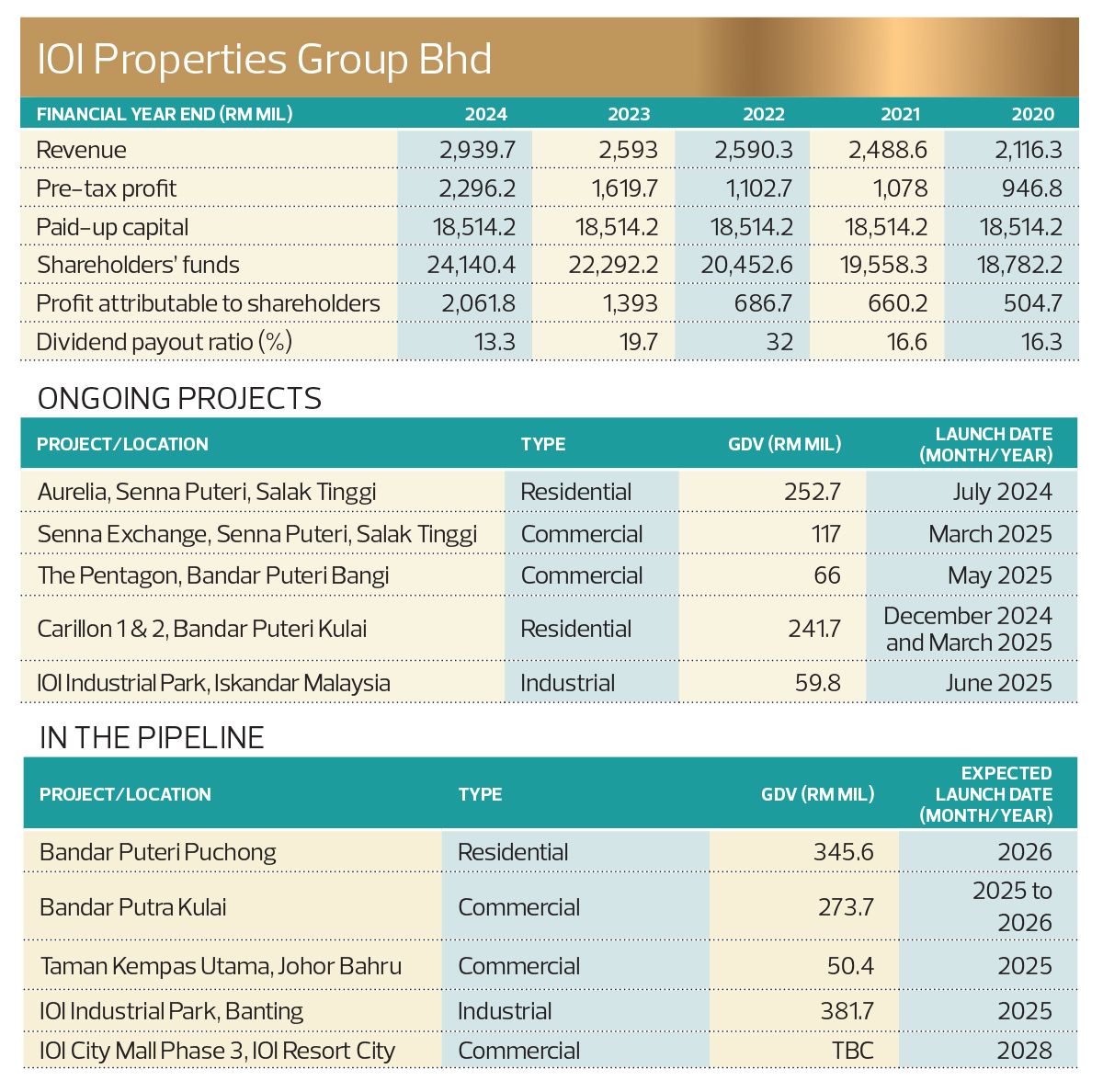 The Edge 20251124 IOI TEPEA 6