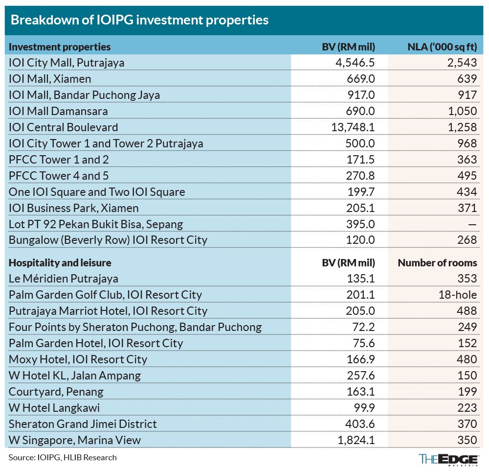 Home IOI Properties to acquire Asia Square Tower 2 in Singapore for S$2.48 bil Highlight IOI Properties to acquire Asia Square Tower 2 in Singapore for S$2.48 bil
