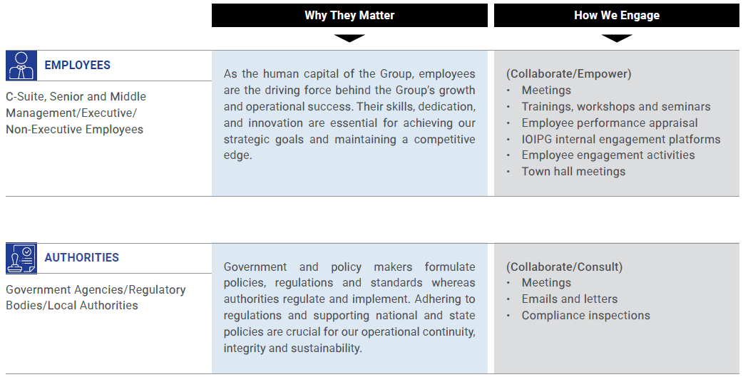 stakeholders-engagement-method