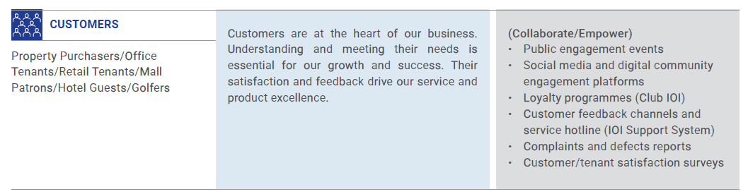 stakeholders-engagement-method