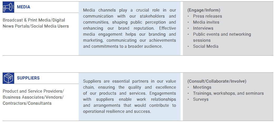 stakeholders-engagement-method