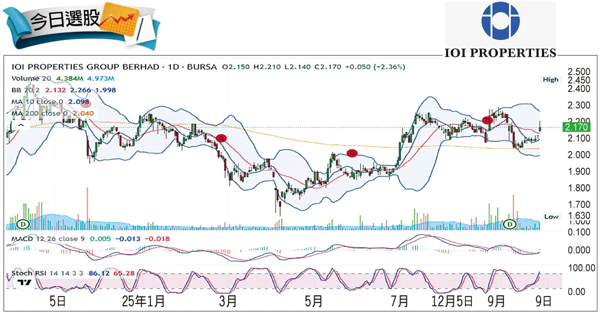 China Press 20251003 IOI Stock