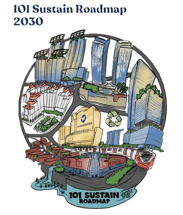 IOI Sustain Roadmap 2030